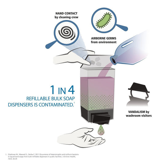 Pro™ TDX™ 2000 Natural Orange™ Hand Cleaner, Pumice, Citrus/Orange, 2 L, Refill