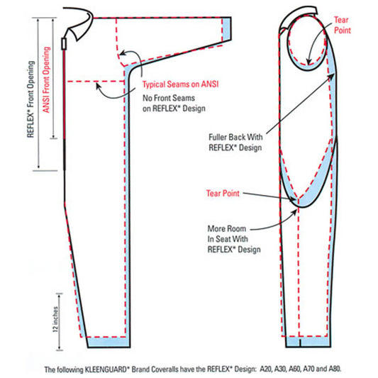 Kleenguard™ A40 Reflex™