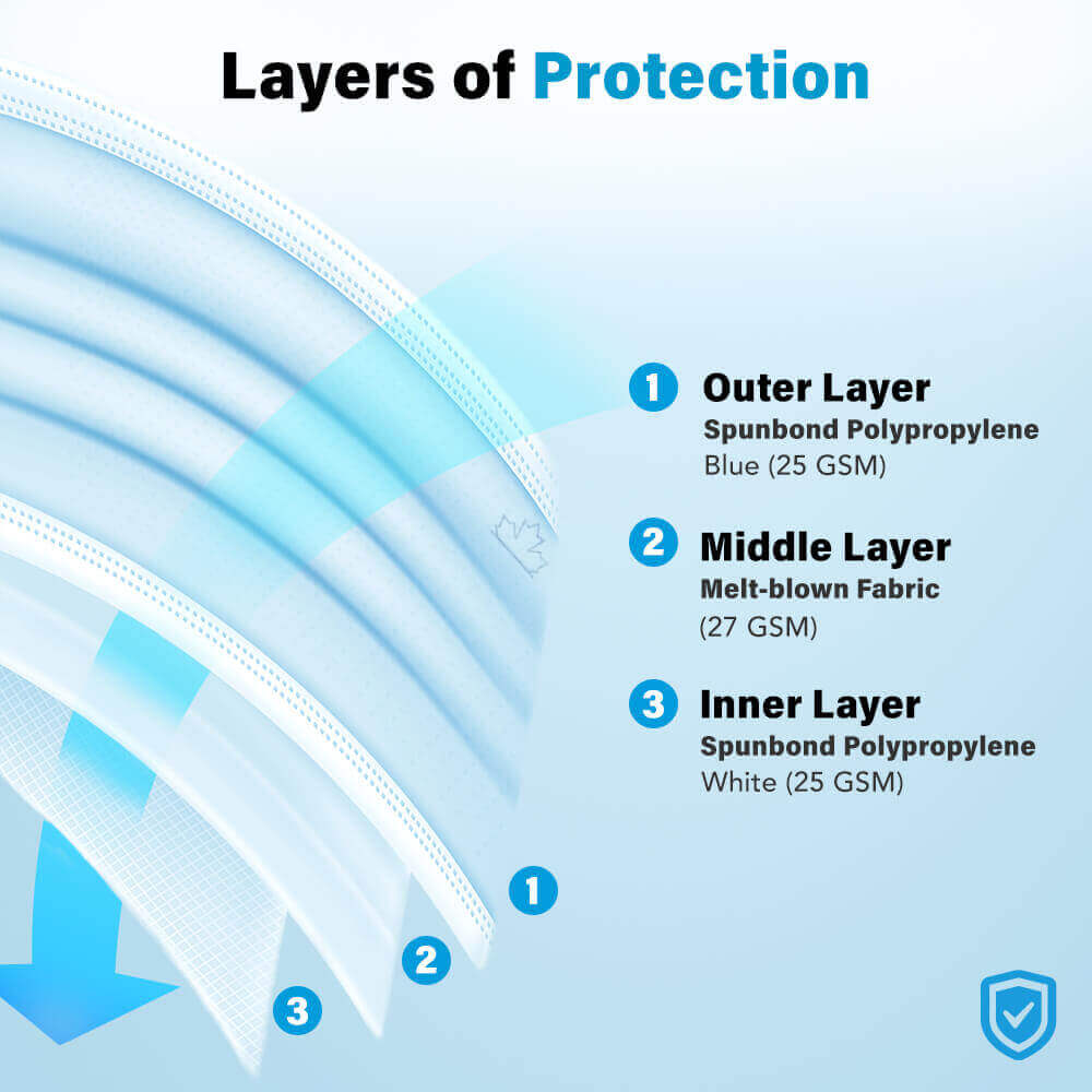 A medical face mask layer of protection information