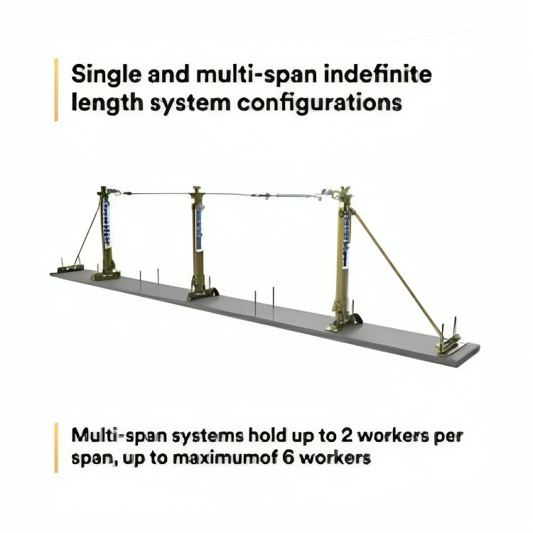 3M™ DBI-SALA® Temporary Rebar/Shear Stud Horizontal Lifeline Intermediate Retro-Fit Kit, 7400054, 8