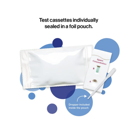 Sperm Concentration Male Fertility Test