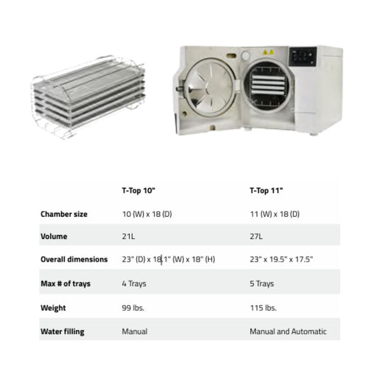 Valueklave™  1925 Auto Benchtop Autoclave 11 x 18"